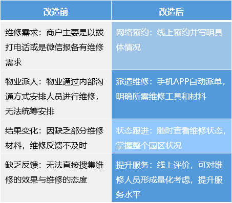 改造前后对比-物业管控.png