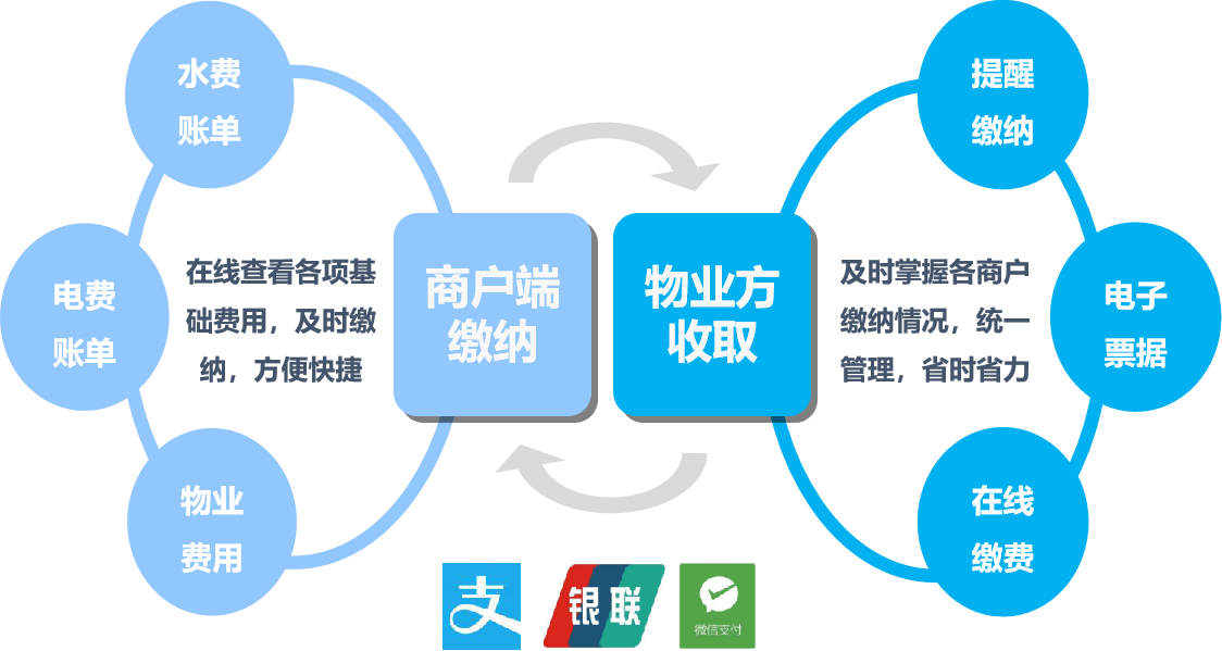 改造前后对比-缴费管理.png